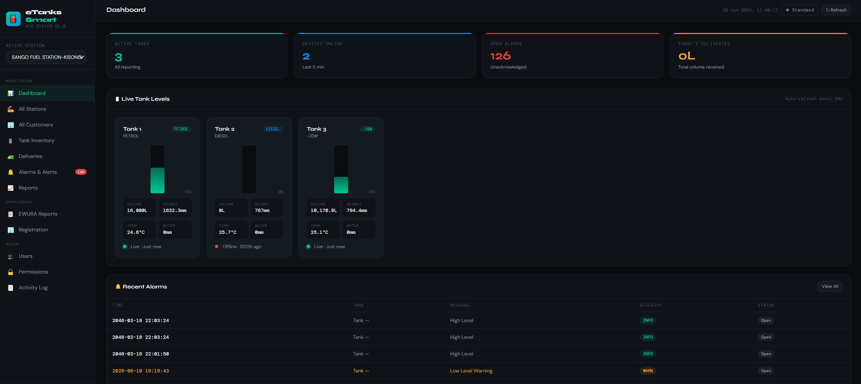eTanks Smart ATG Dashboard - All Stations Overview